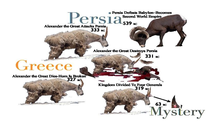 CHARTS Page 205 of 217 The above chart depicts the prophecy of Daniel 8. 539 BC The ram rises to power and takes the dominion, conquering Babylon in 539 BC. This is Persia (Daniel 8:20).