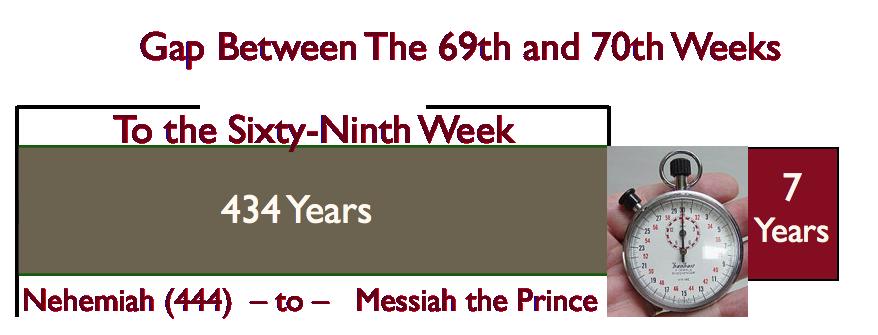 CHARTS Page 208 of 217 to ascertain what event marks the conclusion of the 69 weeks, or, to what does the expression until Messiah the prince refer?