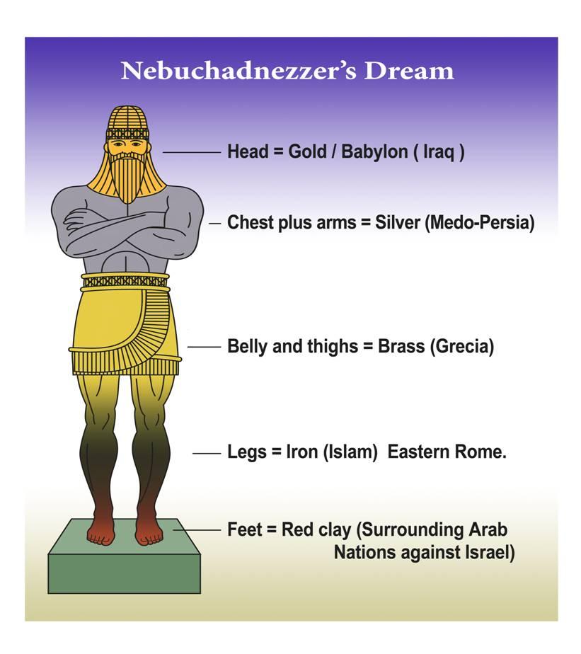 The statue of King Nebuchadnezzar 2600