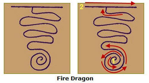FIRE DRAGON Also known as the Tibetan Fire Serpent, this symbol represents the Ki energy travelling up the spine from the root chakra.