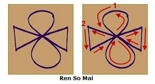 REN SO MAI Pronounced LEN SO MY this symbol represents pure unconditional love and is used for emotional problems and situations. The symbol is normally placed over the heart chakra.