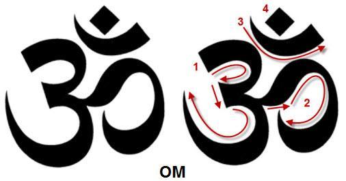 OM OM is a Sanskrit symbol used for protection, healing and meditation and by different Eastern spiritual practices, including yoga. Om represents the sound of the universe and is frequently chanted.