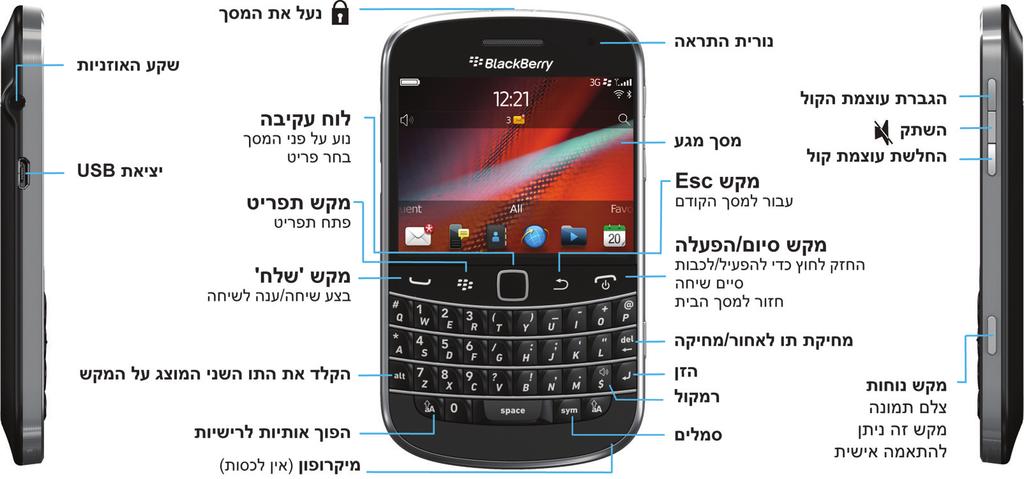 עזרה מהירה עזרה מהירה צעדים ראשונים: הטלפון החכם שלך קבל מידע על יישומים ומחוונים, ואילו פעולות מבצעים מקשים בטלפון החכם BlackBerry שברשותך. BlackBerry הטלפון החכם במבט מהיר חדש ב- 7.