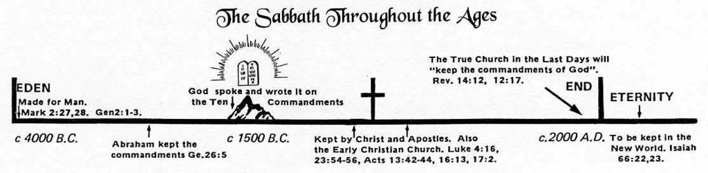 23 Chapter 22 The Sabbath of Jehovah THE SABBATH OF JEHOVAH Exodus 20:8-1l(NW) Remembering the sabbath day to hold it sacred... for in six days Jehovah made the heavens and the earth.