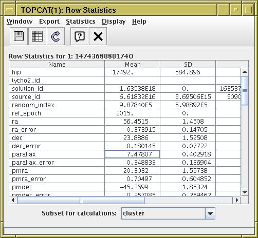 A.5: Cluster parallax statistics Views Column Statistics menu item or toolbar button Subset for Calculations: cluster See Mean and Stdev columns for parallax Pleiades µ ϖ 7.5 ± 0.4 mas µ D 1000./7.