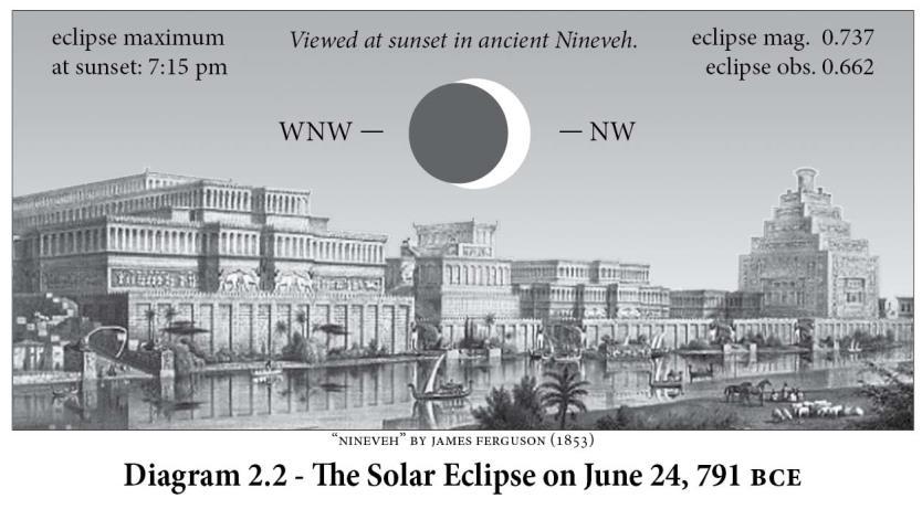 textual description used by Rawlinson to identify his eclipse.
