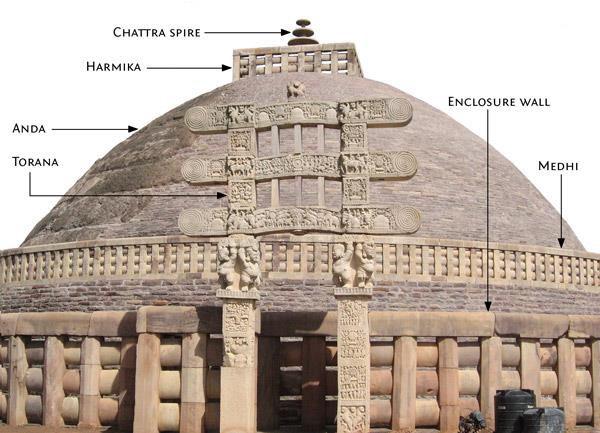 Structure of Stupa Core of the stupa was made of unburnt brick while the outer surface was made by