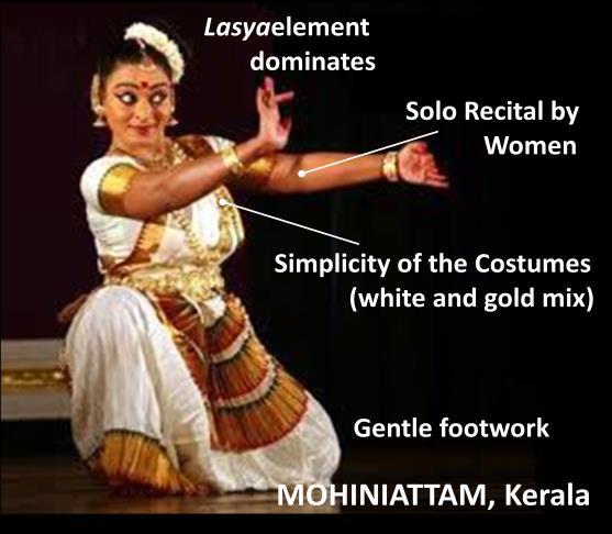 Theme of the dance is love and devotion to God, with usually Vishnu or Krishna being the hero. It is considered a very graceful dance meant to be performed as a solo recital by women.