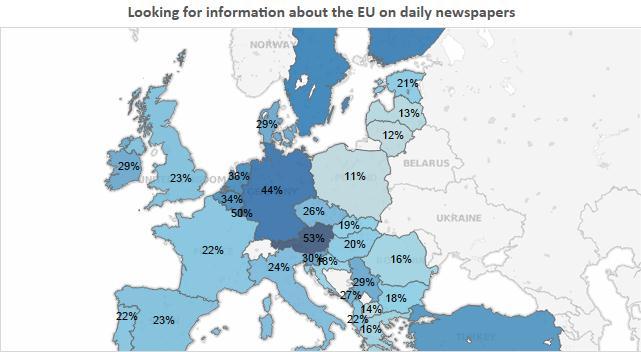 Information channels Source: European Commission, Brussels (2014): Eurobarometer 80.1 (2013).