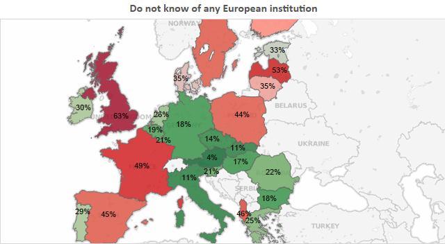 Perceptions & knowledge about the EU Source: European Commission (2013): Eurobarometer 77.4 (2012).