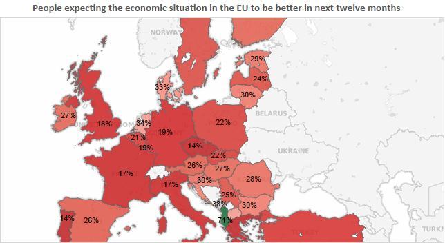 Expectations about the future Source: European Commission, Brussels (2014): Eurobarometer 80.1 (2013).