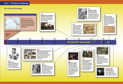 Timeline Image Timeline Skills Analyze the timeline in the student text. Also think about what you have learned. Then answer the following questions. 1.