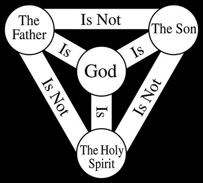 June 11, 2017 First Sunday after Pentecost Trinity Sunday God in Three Persons Today is Trinity Sunday, where we explore and contemplate the mystery that there is One God, but three persons: Creator,