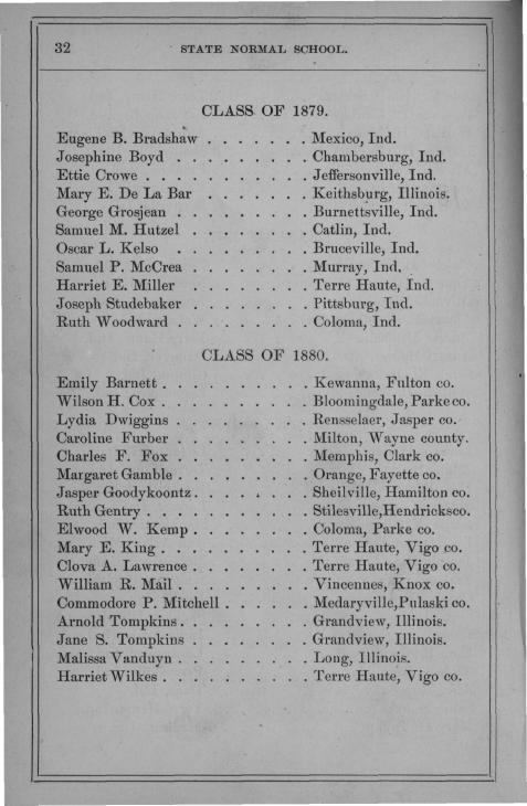 32 STATE NORMAL SCHOOL. CLASS OF 1879. Eugene B. Bradshaw Josephine Boyd Ettie Crowe Mary E. De La Bar George Grosjean Samuel M. Hutzel Oscar L. Kelso Samuel P. McCrea Harriet E.