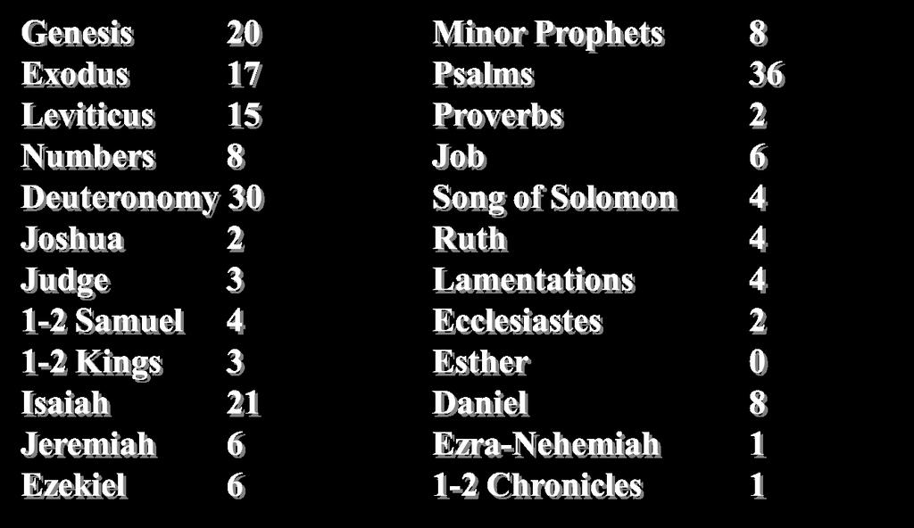 Number of Biblical