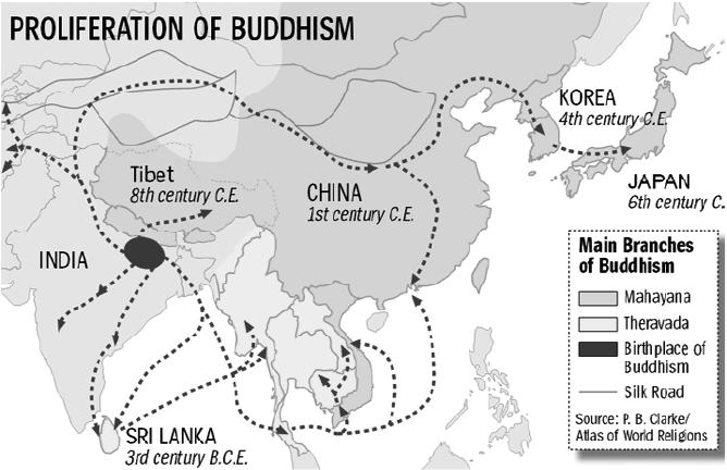 The Spread of Buddhism! Within two centuries after the Buddha died, Buddhism began to spread north and east into Asia! To Europe & N. America in the 19 th to 20 th centuries!