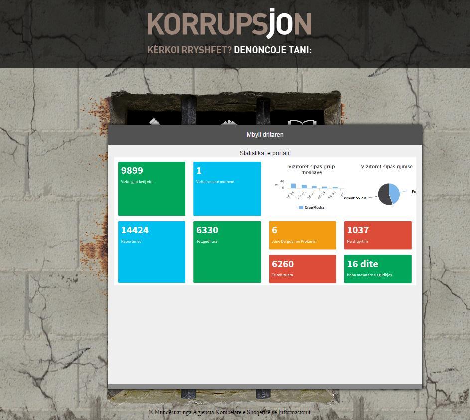 Figura 1: Imazh i kryefaqes të portalit të antikorrupsionit, http://stat.stopkorrupsionit.