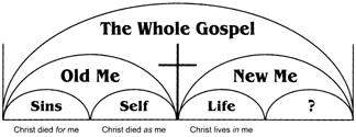 The Power of the Gospel 18 God of the Overflow So far, our examination of the Gospel has taken us through three quarters: Ü The first quarter of the Gospel dealing with sins Ü The second quarter of
