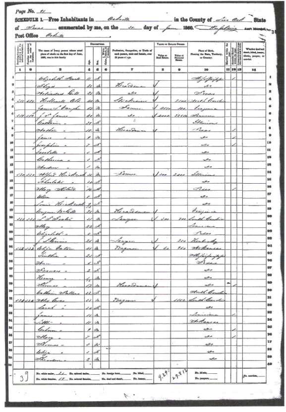 1860 Census,