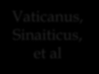 mss Erasmus Textus