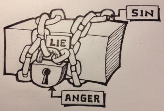 Each Memory is a container Each negative memory is a container for lie -> sin -> anger/hurt (ex.