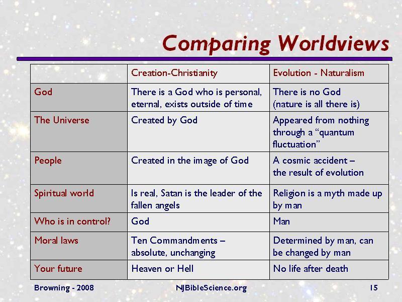 Comparing Worldviews