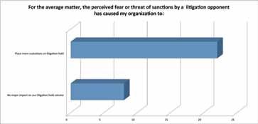 Fear of Sanctions The questions here relate to the fear or threat of sanctions. Are these drivers for you in terms of the number of people that you put on hold?