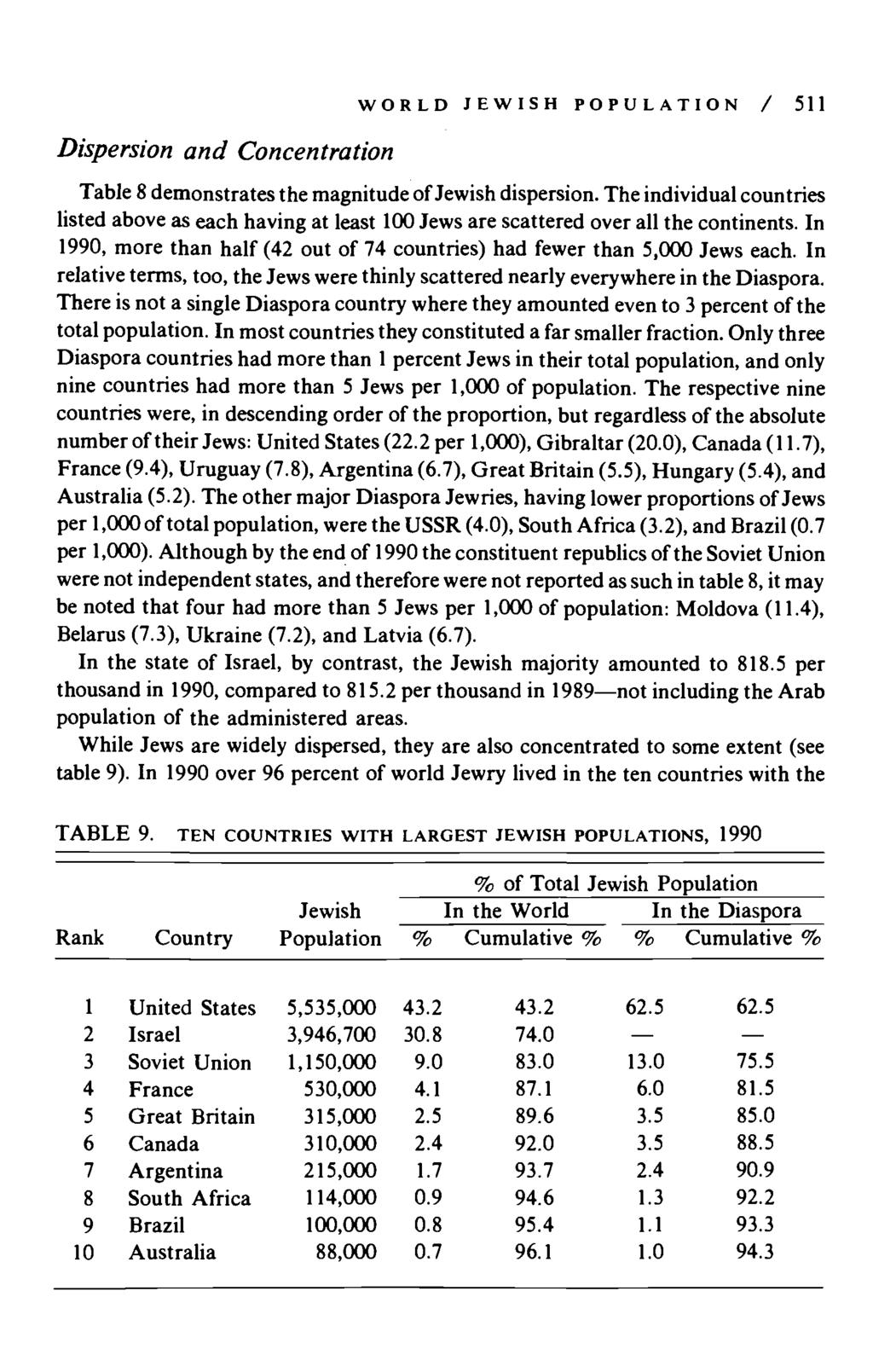ispersion and Concentration WORL JEWISH POPULATION / 511 Table 8 demonstrates the magnitude of Jewish dispersion.