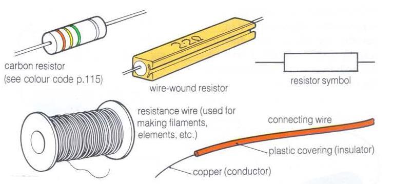 Resistor