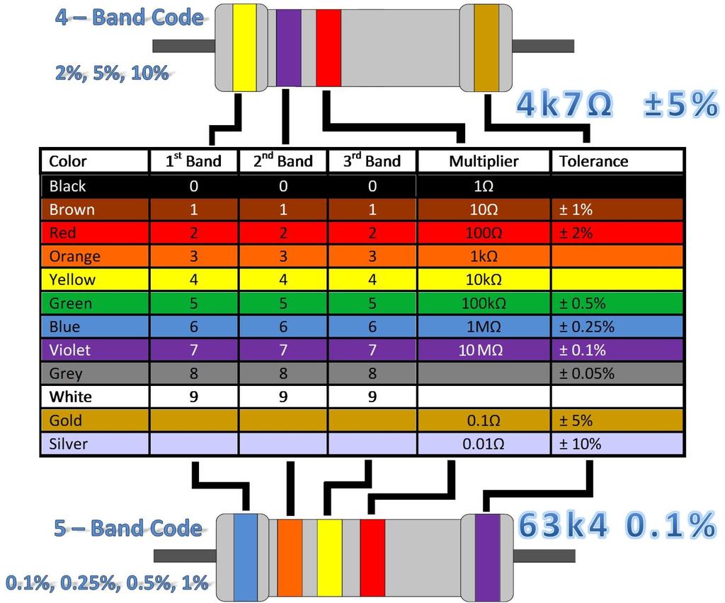Resistor Color Code 24 Jan
