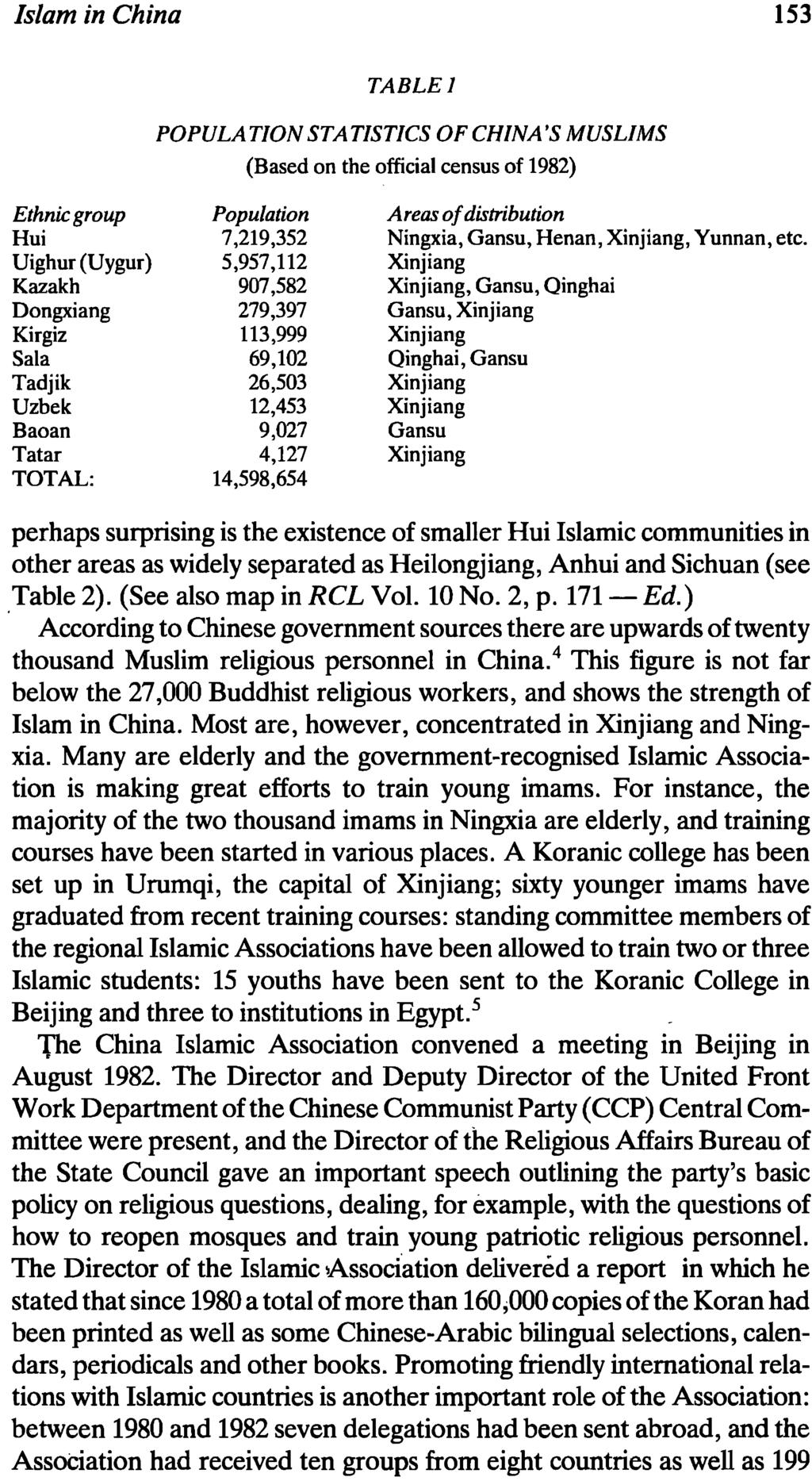 Islam in China 53 TABLEl POPULATlON STATlSTlCS OF CHINA'S MUSLlMS (Based on the official census of 982) Ethnic group Hui Uighur (Uygur) Kazakh Dongxiang Kirgiz Sala Tadjik Uzbek Baoan Tatar TOTAL: