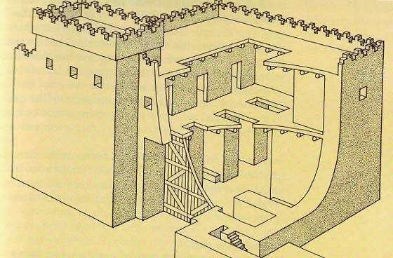 Illustration 3: Gezer Gate
