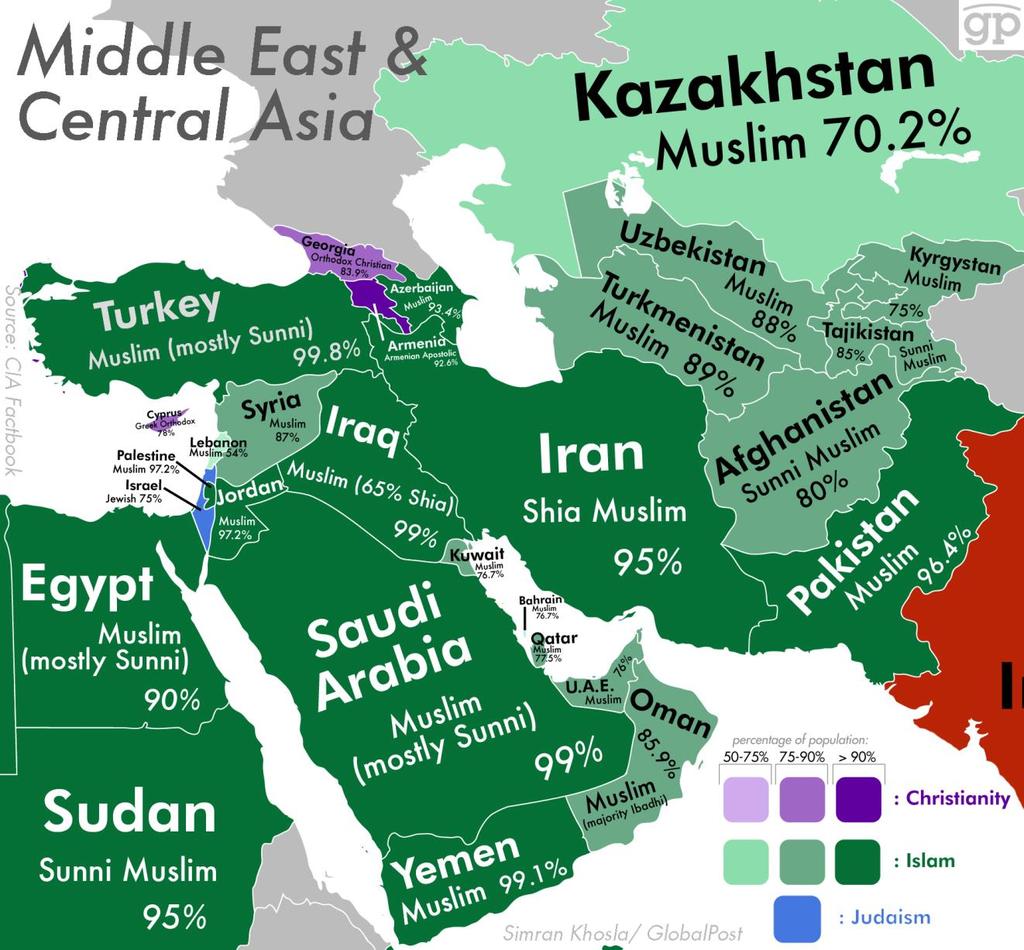 Religion in Southwest and Central Asia Islam is the dominant religion in most countries.