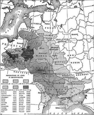 Russian Jews limited book publications restricted areas