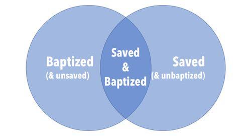 You can be baptized; but that doesn t mean you re automatically a Christian. Being a Christian isn t determined by whether or not you go to church.