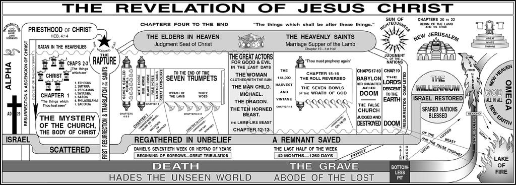 H.A. IRONSIDE CHART: VI) The RAPTURE in SCRIPTURE! - John 14:1-4 - "Let not your heart be troubled; you believe in God, believe also in Me.