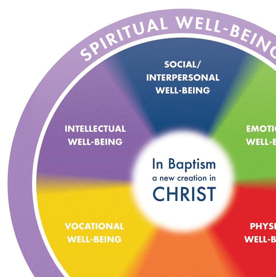 The Wholeness Wheel Christ Calls Us to Wholeness A