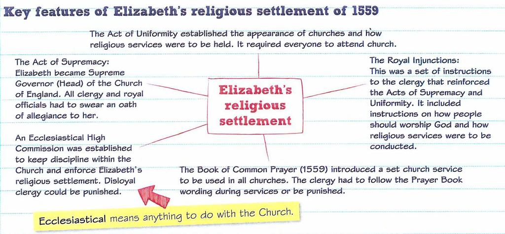 Settlement In 1559, the Act of Supremacy was passed. It stated the following: -Re-established the Break from Rome and an independent Church of England.