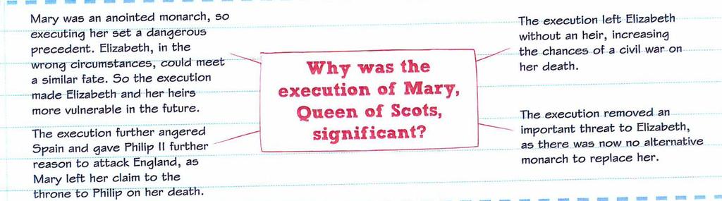 Who was more of a threat to Elizabeth, the Earl of Essex or Mary, Queen of Scots? Explain your answer.