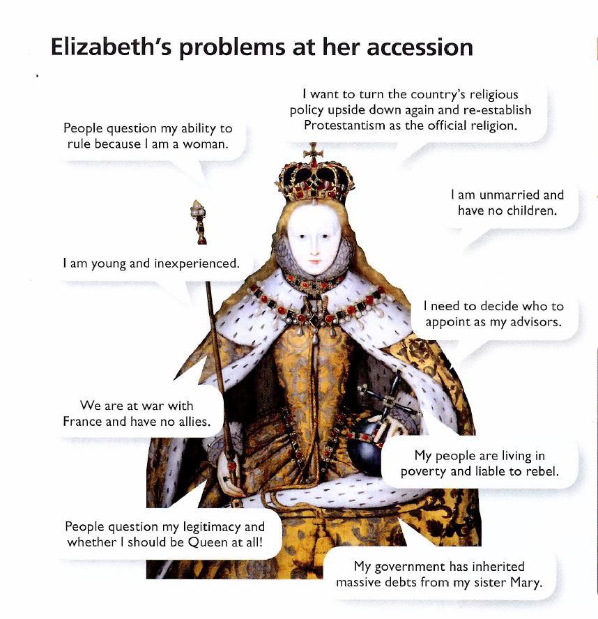 Becoming Queen Elizabeth became queen at the age of 25, and had to consolidate her power as a female ruler.