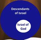 Romans 9:6 But it is not as though the word of God has failed. For they are not all Israel who are descended from Israel.