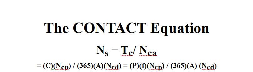 The Contact Equation was first developed by Stephen Bassett, Executive Director of Paradigm Research Group.