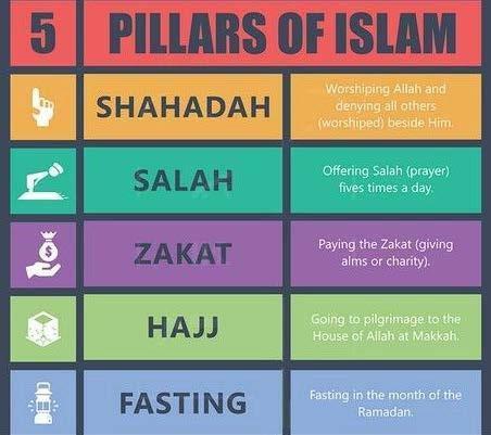 Five Pillars of Sunni Islam Ibadah: worship For Muslims, actions speak louder than words and it is not enough to just have faith in God.