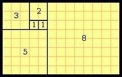 Fibonacci numbers or Fibonacci series or Fibonacci sequence