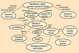 Who By age 24,Isaac Newton had formed a brilliant theory to explain why the planets moved as they did.