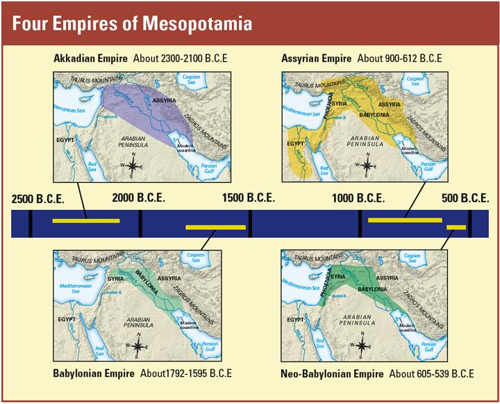 Chapter 6 Exploring Four Empires of Mesopotamia What were the most important achievements of the Mesopotamian empires? 6.1.