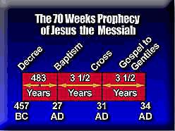 VI. THE EVENTS INVOLVED IN THE 70 WEEKS PROPHECY Dan 9:24-27 Seventy weeks are determined upon thy people and upon thy holy city, to finish the transgression, and to make an end of sins, and to make
