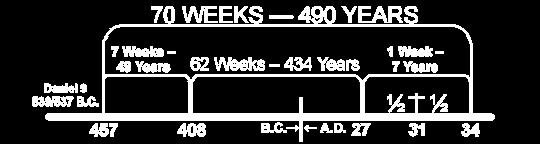 9:24-27. 1. Seventy weeks of seven days each would be 490 days, or literal years. 2.