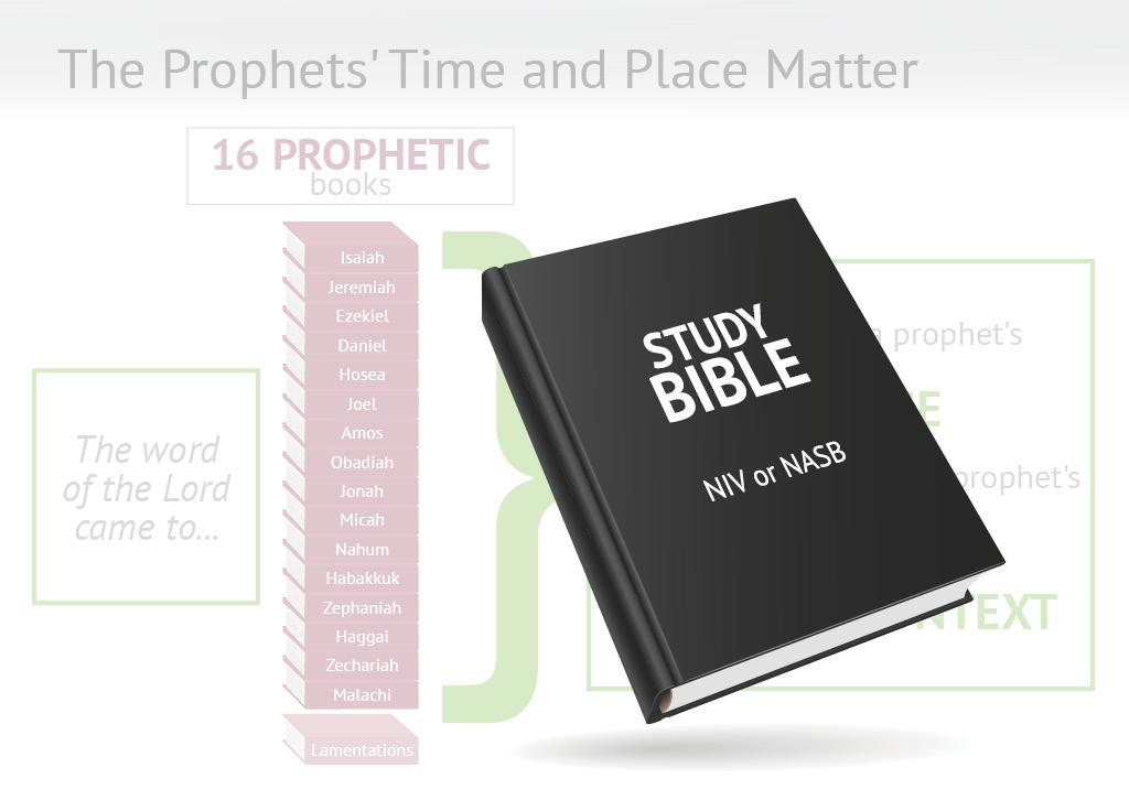 The Prophets Time and Place Matter There are sixteen prophetic books in the Old Testament. Jeremiah s Lamentations is sometimes listed with the prophets and, if so, the number is seventeen.