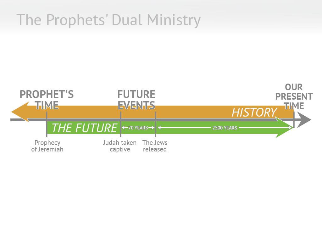 The Prophets Dual Ministry The prophets sometimes preached with a double focus. Their messages often included events that were going to occur in the future.